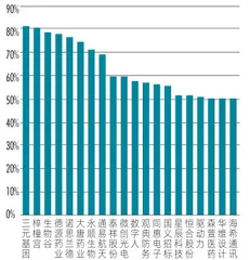 新三板蝶变：北交所首发公司图鉴7