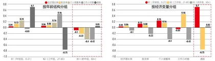 老龄化+少子化，中国的人口挑战比日本严峻