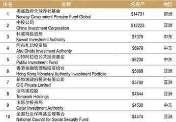 主权财富基金“沙特模式”：PIF的全球化与本土化2