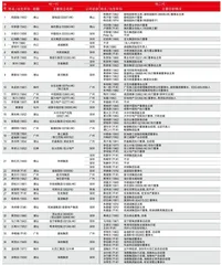 接班路上的粤系“地二代”1