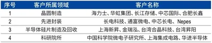 半导体设备公司盛美上海，突围之后的成长命题3