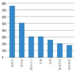 米哈游破局，上海新势力接棒游戏行业迎颠覆新模式1