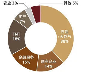 主权财富基金“沙特模式”：PIF的全球化与本土化4