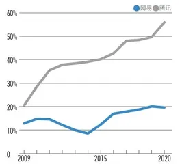 米哈游破局，上海新势力接棒游戏行业迎颠覆新模式2