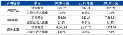 半导体设备公司盛美上海，突围之后的成长命题5