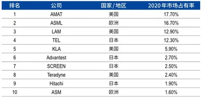 半导体设备公司盛美上海，突围之后的成长命题6