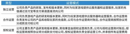 米哈游破局，上海新势力接棒游戏行业迎颠覆新模式4