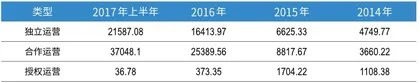 米哈游破局，上海新势力接棒游戏行业迎颠覆新模式5