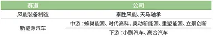 “广开产投军团”助力“凯得系”崛起：打响全能型“双碳智造”产投品牌1