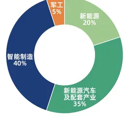 “广开产投军团”助力“凯得系”崛起：打响全能型“双碳智造”产投品牌2