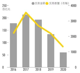 “冰点”之年的变与不变：A股2020并购盘点1