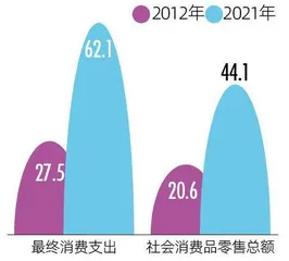 澎湃数目字里的中国足迹3