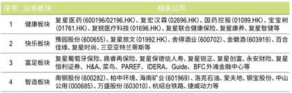 豫园股份：密集收购暗藏风险1