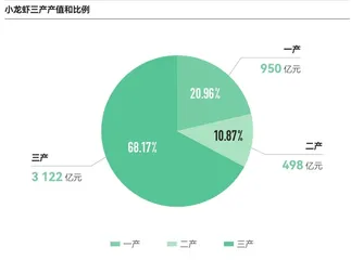 热虾冷思考