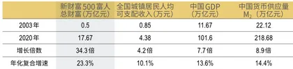 2021新财富500富人榜 共赴成长盛宴1