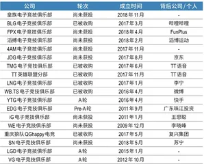 电竞俱乐部：从“用爱发电”到“流量工具”1