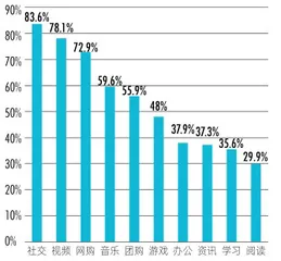 暂停IPO，Soul的增长还能继续吗？2