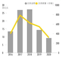 “冰点”之年的变与不变：A股2020并购盘点3