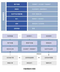 张瑞敏：庖丁的哲学