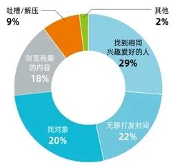 暂停IPO，Soul的增长还能继续吗？3