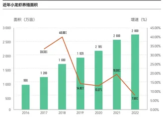 热虾冷思考1