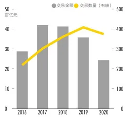 “冰点”之年的变与不变：A股2020并购盘点4