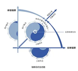 张瑞敏：庖丁的哲学1