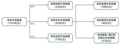 电竞俱乐部：从“用爱发电”到“流量工具”2