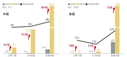 2021新财富500富人榜 共赴成长盛宴3