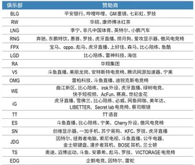 电竞俱乐部：从“用爱发电”到“流量工具”3