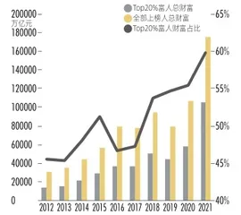 2021新财富500富人榜 共赴成长盛宴4