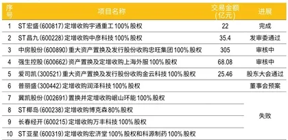 “冰点”之年的变与不变：A股2020并购盘点7