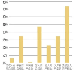 2021新财富500富人榜 共赴成长盛宴5