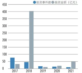 电竞俱乐部：从“用爱发电”到“流量工具”4