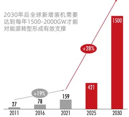 制定科学减排目标，研发投入超120亿元这家市值5000亿新能源龙头如何实践ESG？1