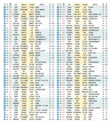 新财富500富人榜1