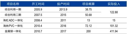 王者归来：复盘千亿盐湖股份重整1