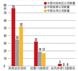 制定科学减排目标，研发投入超120亿元这家市值5000亿新能源龙头如何实践ESG？4