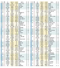 新财富500富人榜3