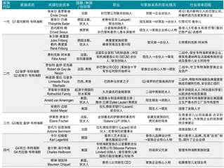 香奈儿背后的韦特海默家族：社会资本助力基业长青3