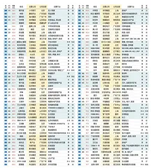 新财富500富人榜4