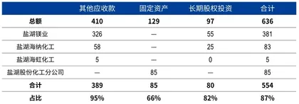 王者归来：复盘千亿盐湖股份重整4