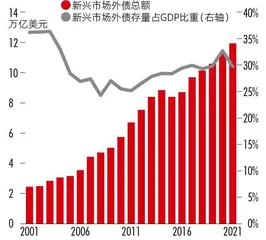 新兴市场债务危机来袭，下一个倒下的会是谁？0