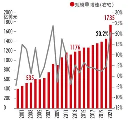 怎样理解外资企业的全球供应链重整？0