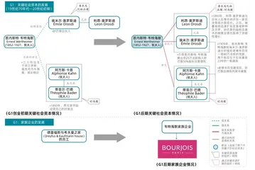 香奈儿背后的韦特海默家族：社会资本助力基业长青7