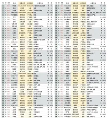 2021新财富500富人榜单