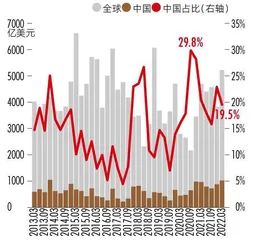 怎样理解外资企业的全球供应链重整？1