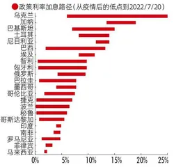 新兴市场债务危机来袭，下一个倒下的会是谁？1