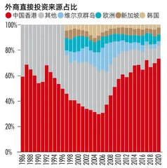 怎样理解外资企业的全球供应链重整？2