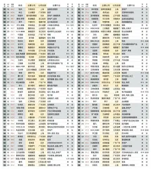 2021新财富500富人榜单1